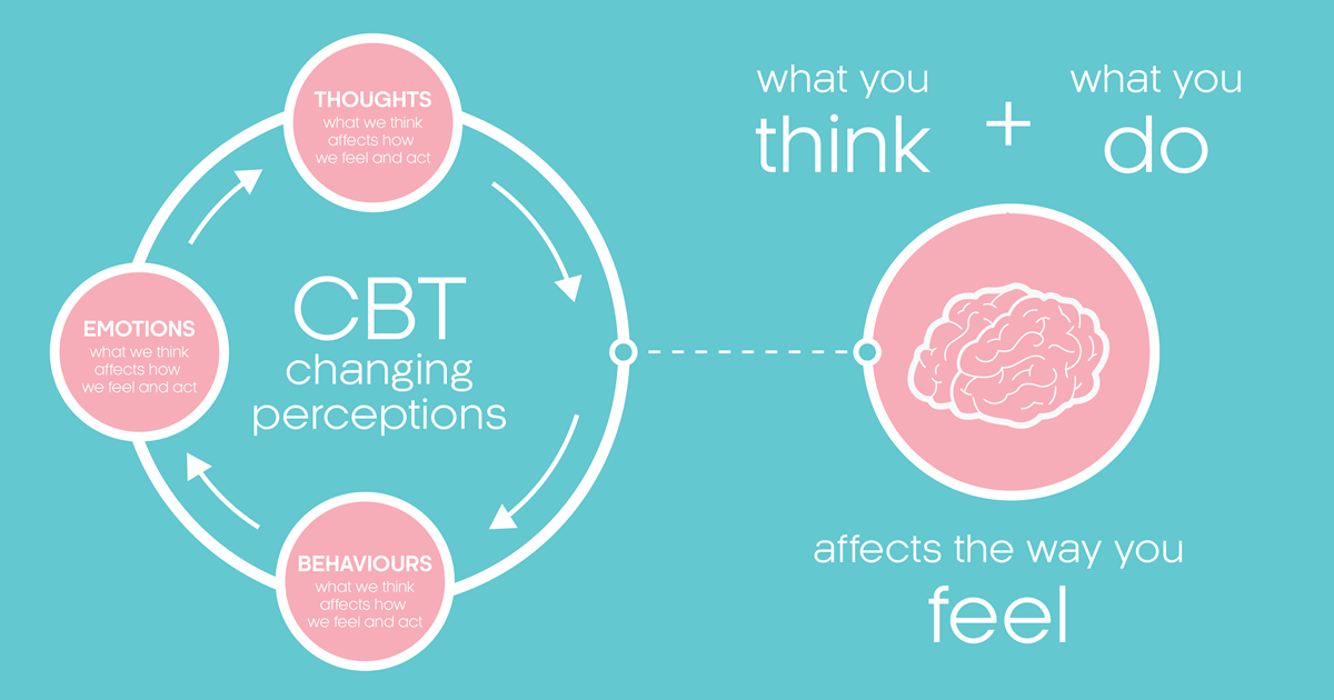limitations of cbt research